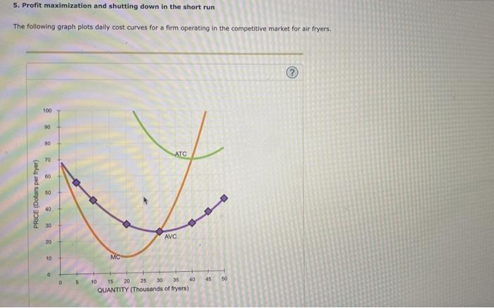 Solved 5. Profit maximization and shutting down in the short | Chegg.com