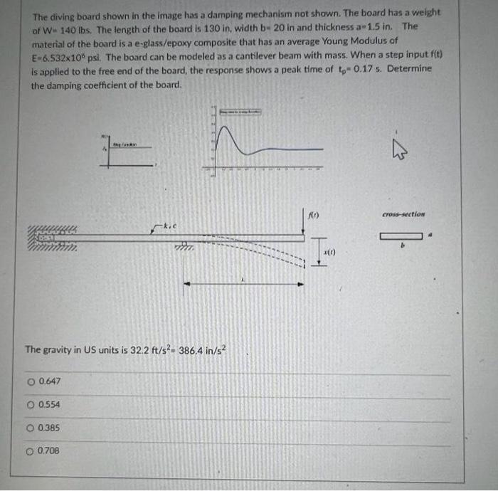 Solved The diving board shown in the image has a damping | Chegg.com