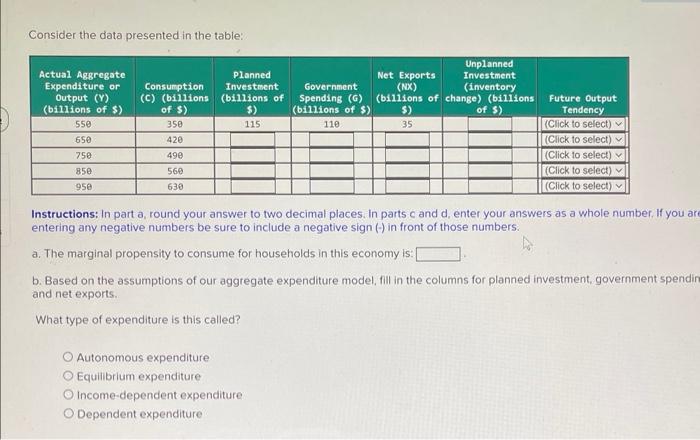 Solved Consider the data presented in the table: | Chegg.com