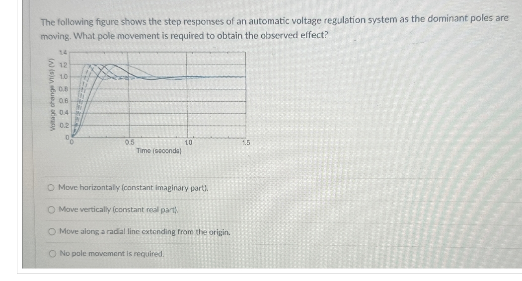 Solved The following figure shows the step responses of an | Chegg.com