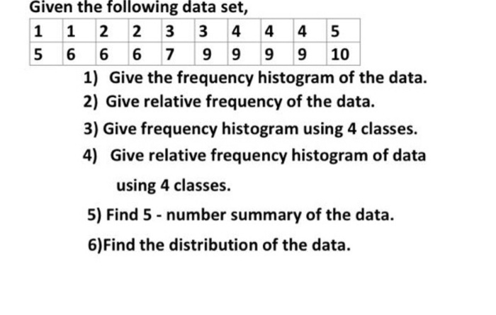 Solved Given the following data set, 1 1 2 2 3 3 4 4 4 5 5 6 | Chegg.com