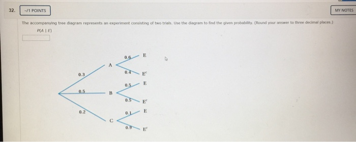 Solved 32. -/1 POINTS MY NOTES The accompanying tree diagram | Chegg.com