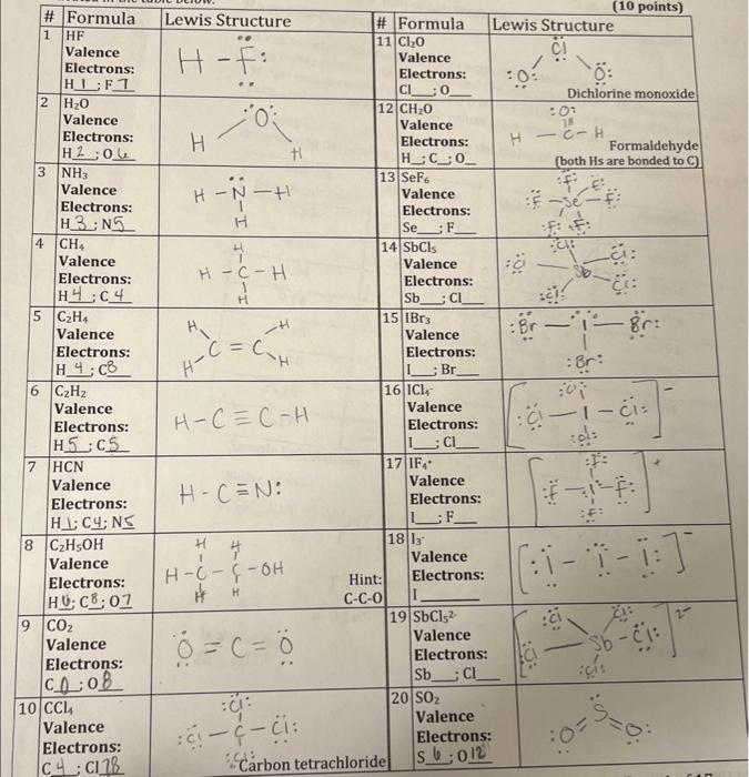Solved what are the valence electrons split up between each