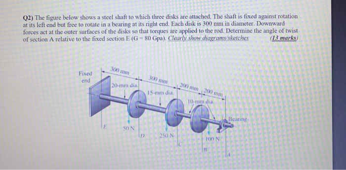 Solved Q2) The figure below shows a steel shaft to which | Chegg.com