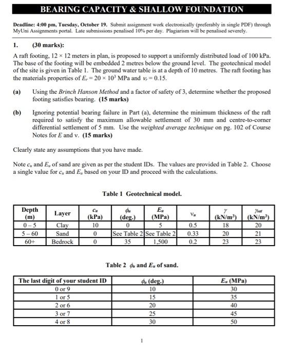 Solved BEARING CAPACITY & SHALLOW FOUNDATION Deadline: 4:00 | Chegg.com