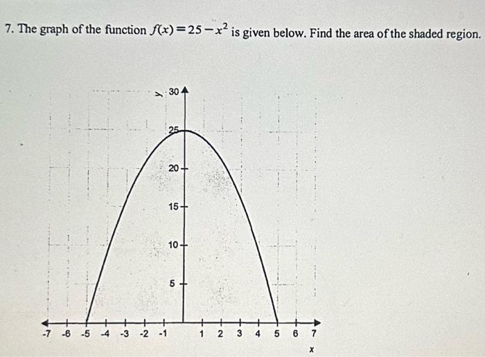 Solved 7. The graph of the function f(x)=25−x2 is given | Chegg.com