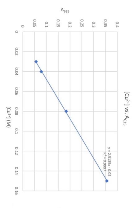 Solved Notice how both graphs are very similar, except one | Chegg.com