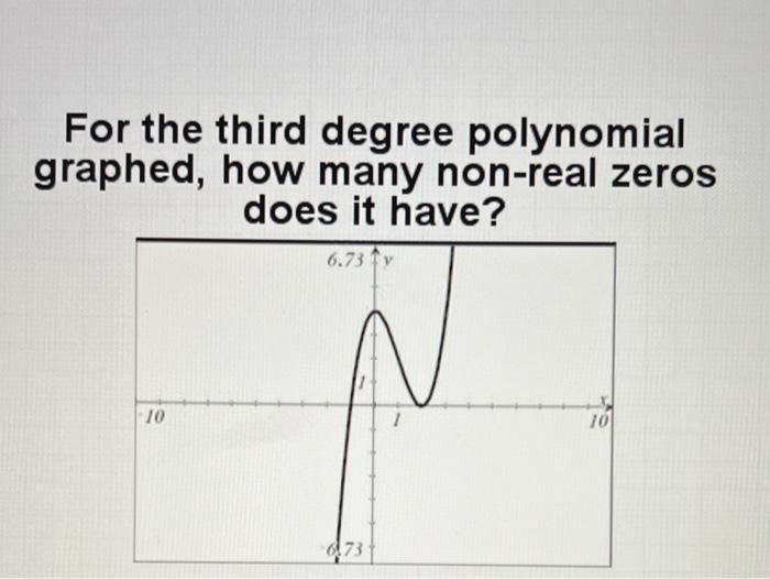 Solved For the second degree polynomial graphed, how many | Chegg.com