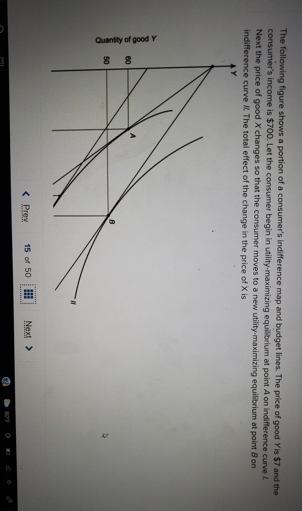 Solved The following figure shows a portion of a consumer's | Chegg.com