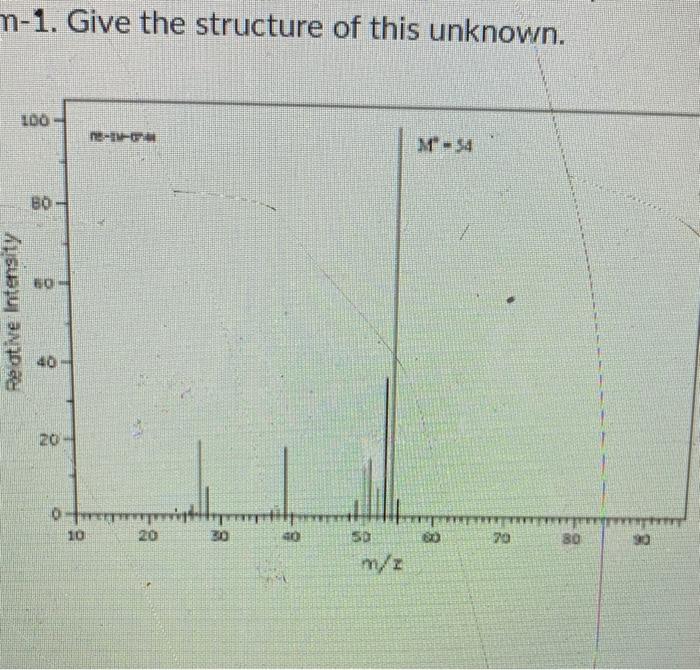 Solved Below is the mass spectra of an unknown hydrocarbon. | Chegg.com