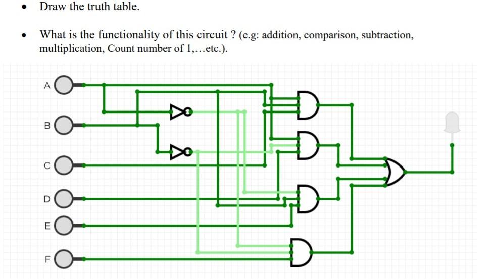 Solved Draw the truth table. . What is the functionality of | Chegg.com