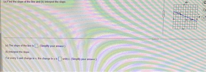 Solved (a) Find the slope of the line and (b) interpret the | Chegg.com