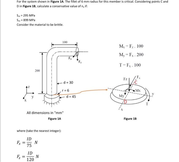 Solved For the system shown in Figure 1A. The fillet of 6 mm | Chegg.com