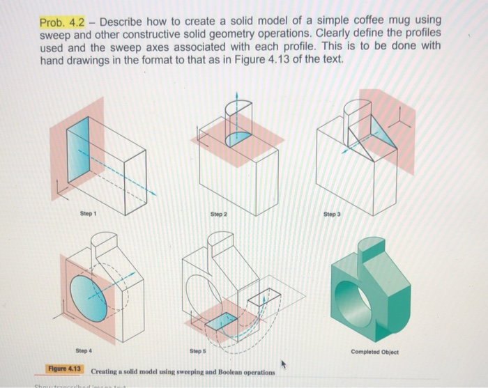 Solved Prob. 4.2 - Describe how to create a solid model of a | Chegg.com