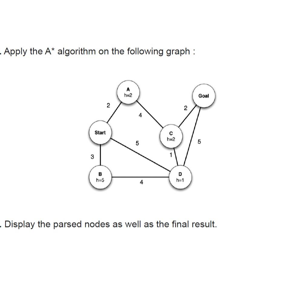 Solved Apply The A** ﻿algorithm On The Following Graph | Chegg.com