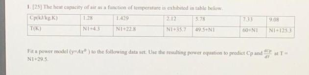 1. (25) The Heat Capacity Of Air As A Function Of | Chegg.com