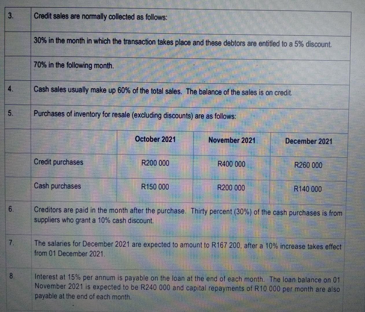 Solved 4.1 Debtors Collection Schedule (4 marks) 4.2 Cash | Chegg.com