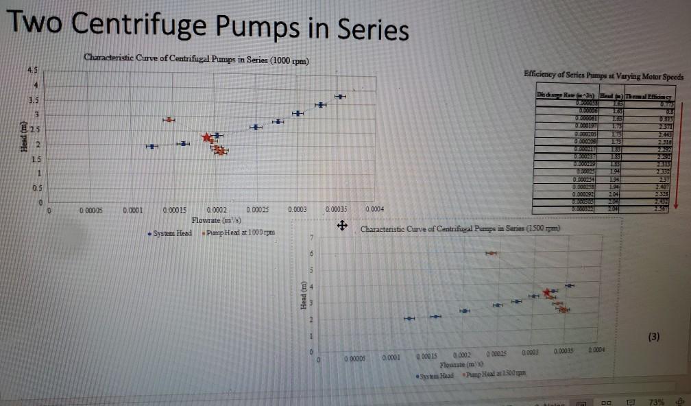 Solved Analyse this two graphs, according to Head, Flow | Chegg.com