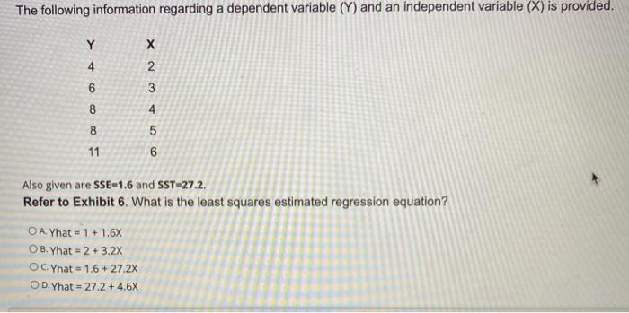 Solved The following information regarding a dependent | Chegg.com