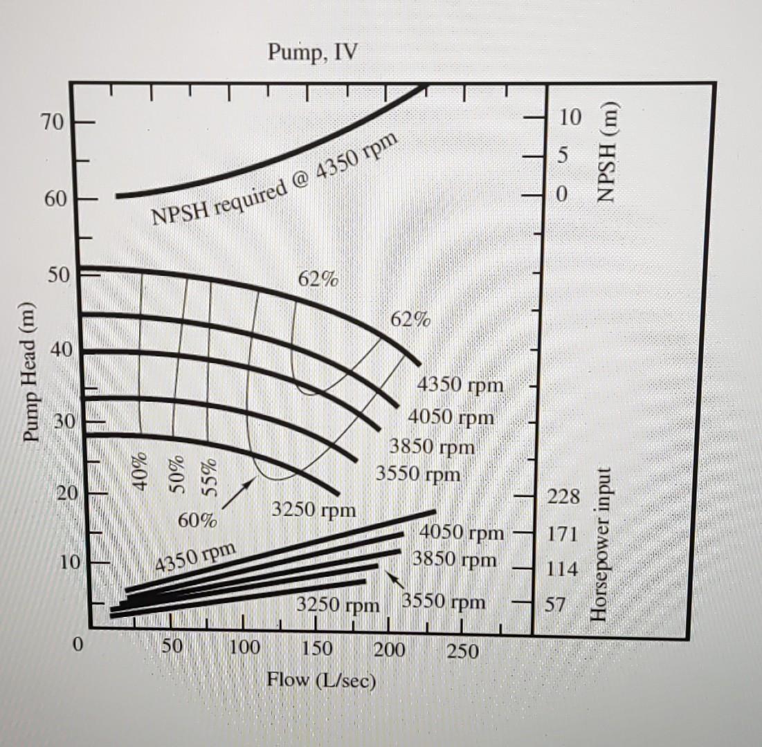 Solved Design and Selection of a Pump-Piping System A | Chegg.com
