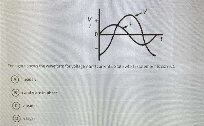 Solved The figure shows the waveform for voltage v and | Chegg.com