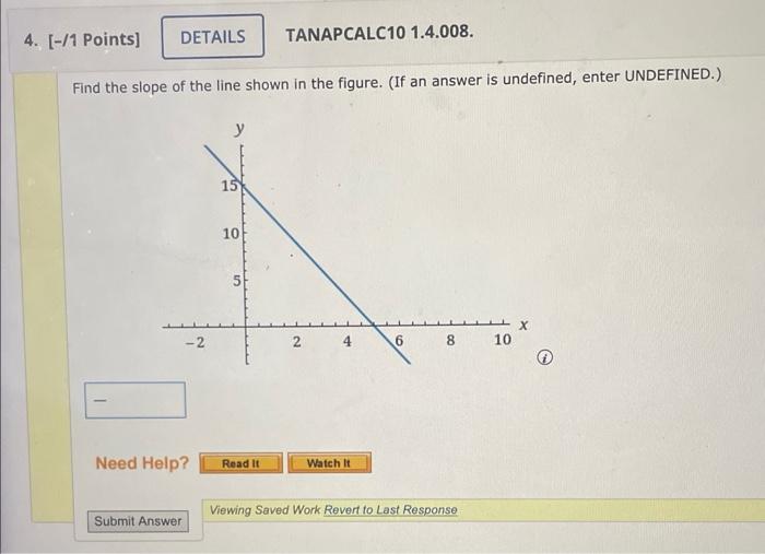 Solved Find the slope of the line shown in the figure. (If | Chegg.com