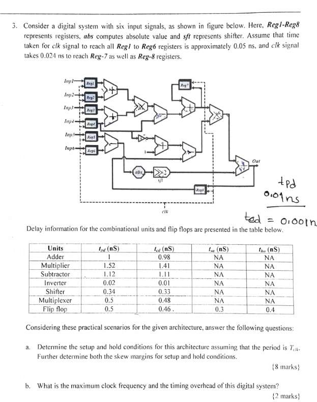 Solved 3. Consider a digital system with six input signals, | Chegg.com