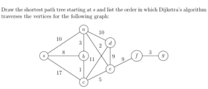 Solved Draw the shortest path tree starting at s and list | Chegg.com