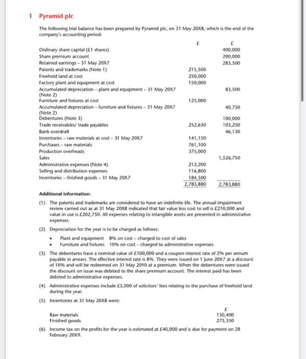 Solved Pyramid ple The following trial balance has been | Chegg.com