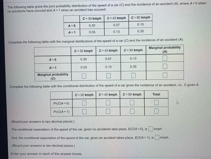 Solved The following table gives the joint probability | Chegg.com