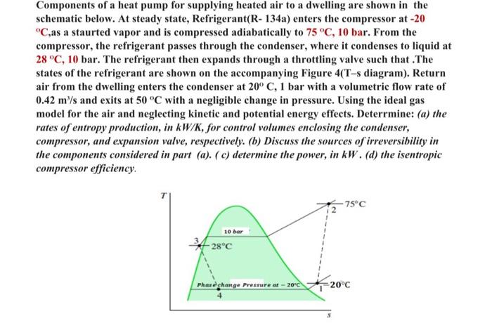 Components of a heat pump for supplying heated air to a dwelling are shown in the schematic below. At steady state, Refrigera