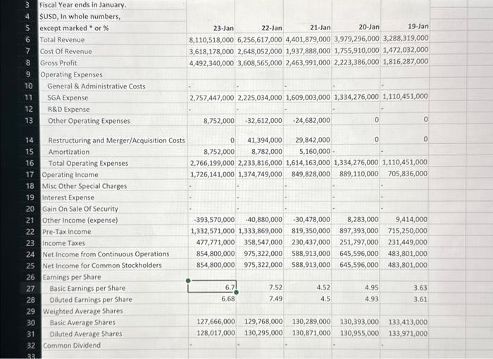 Solved Ratio Trend AnalysisFind the next three years of the | Chegg.com