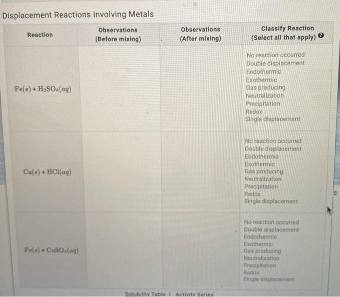 Solved Displacement Reactions involving Metals Reaction | Chegg.com