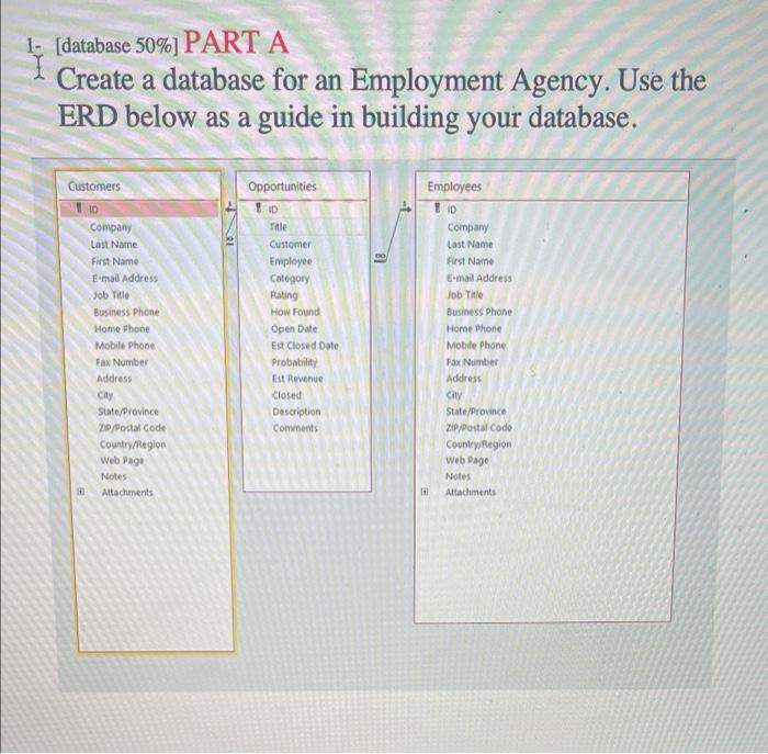 Solved 15 [database 50%) PART A Create a database for an | Chegg.com