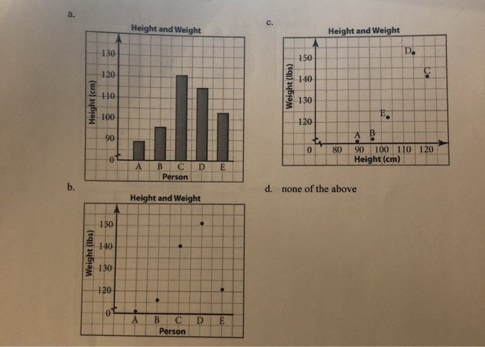 solved-4-draw-an-appropriate-graph-for-this-data-using-chegg