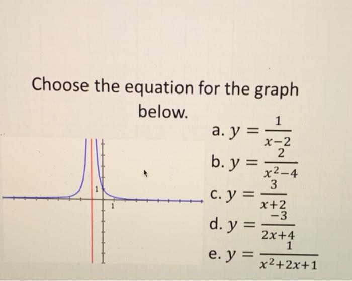 Solved 1 X 2 2 Choose The Equation For The Graph Below A Y Chegg Com