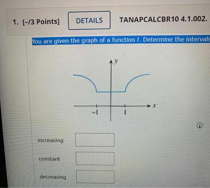Solved You are given the graph of a function f. Determine | Chegg.com