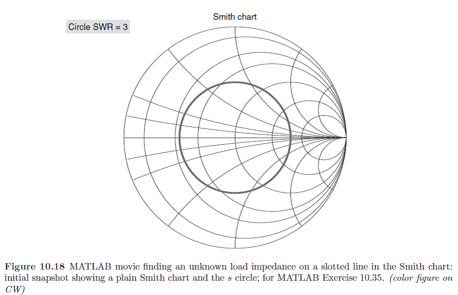 smith chart impedance matching