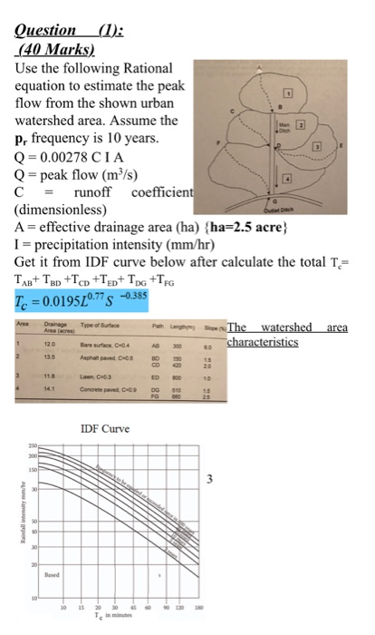Question (1): (40 Marks). Use the following Rational | Chegg.com