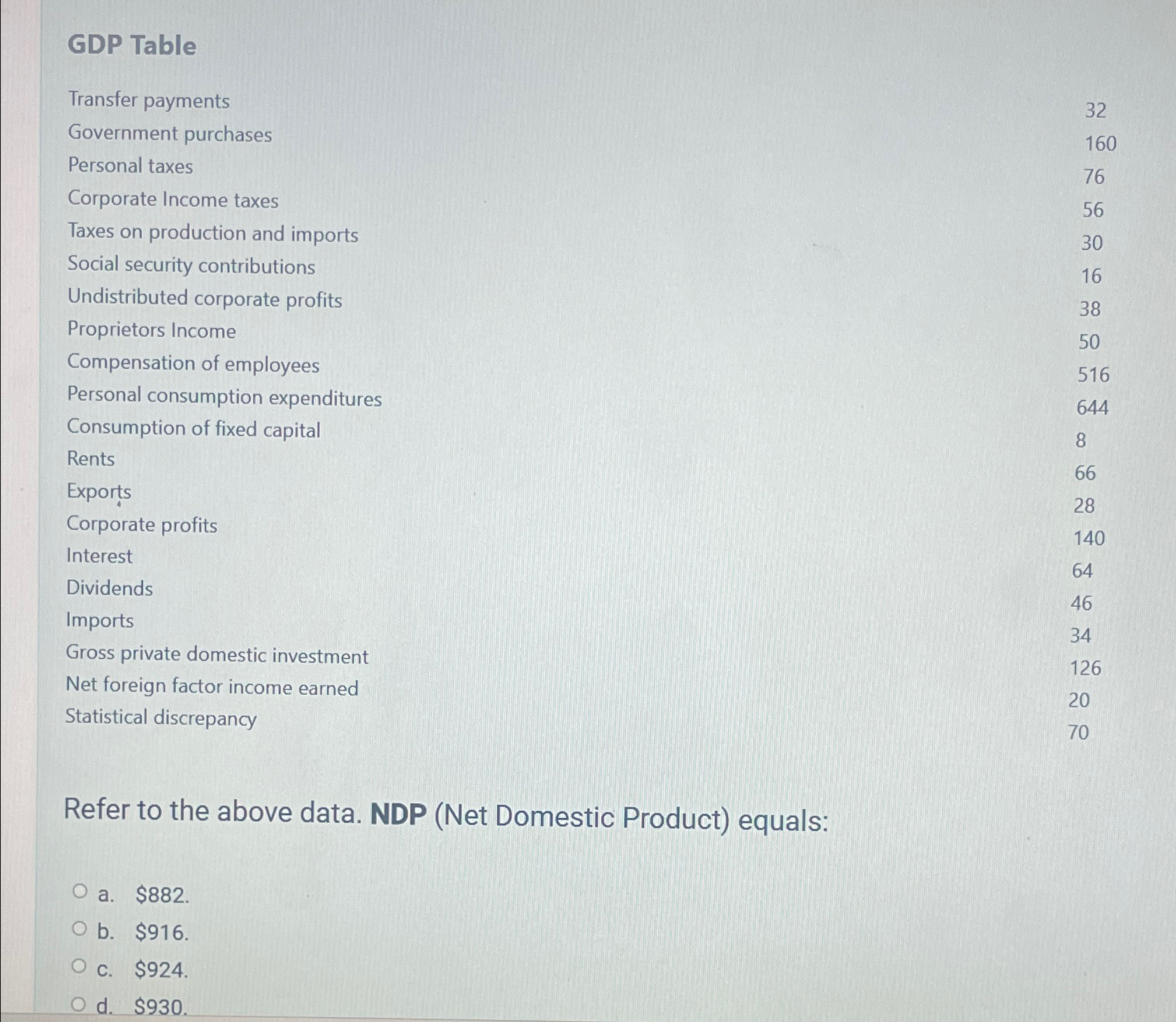 Solved GDP Table\table[[Transfer payments,32],[Government | Chegg.com