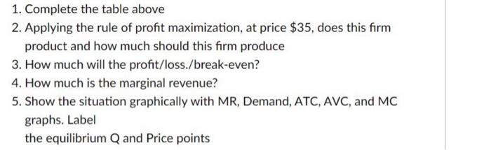 Solved Assume The Short-run Cost Table Represents The Cost | Chegg.com