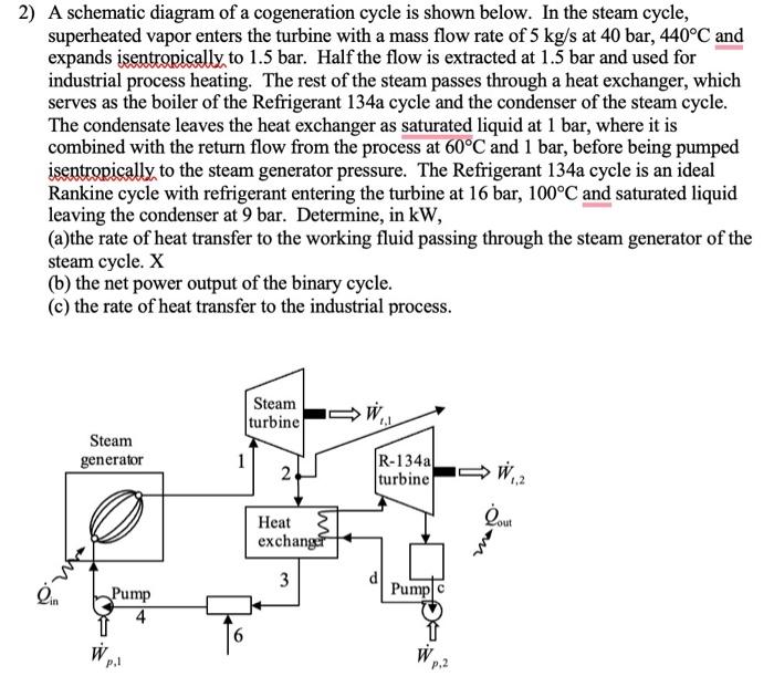 solved-2-a-schematic-diagram-of-a-cogeneration-cycle-is-chegg