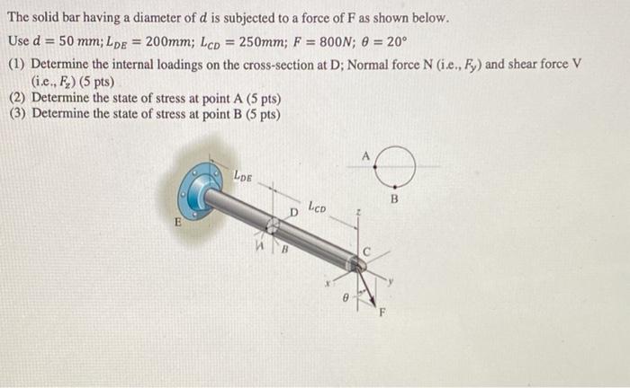Solved The solid bar having a diameter of d is subjected to | Chegg.com