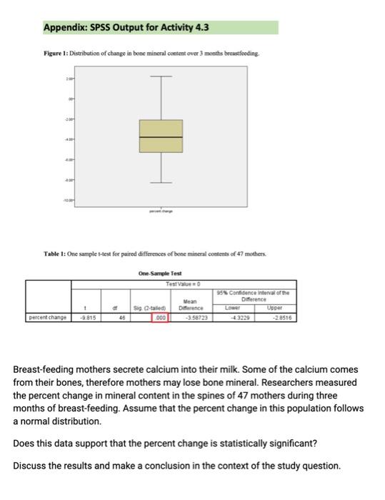 Appendix: SPSS Output for Activity \( 4.3 \)
Figure 1: Distribution of change in bone mineral coetent over 3 moeths beastfeed