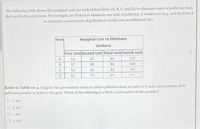 Solved The following table shows the marginal costs for each | Chegg.com