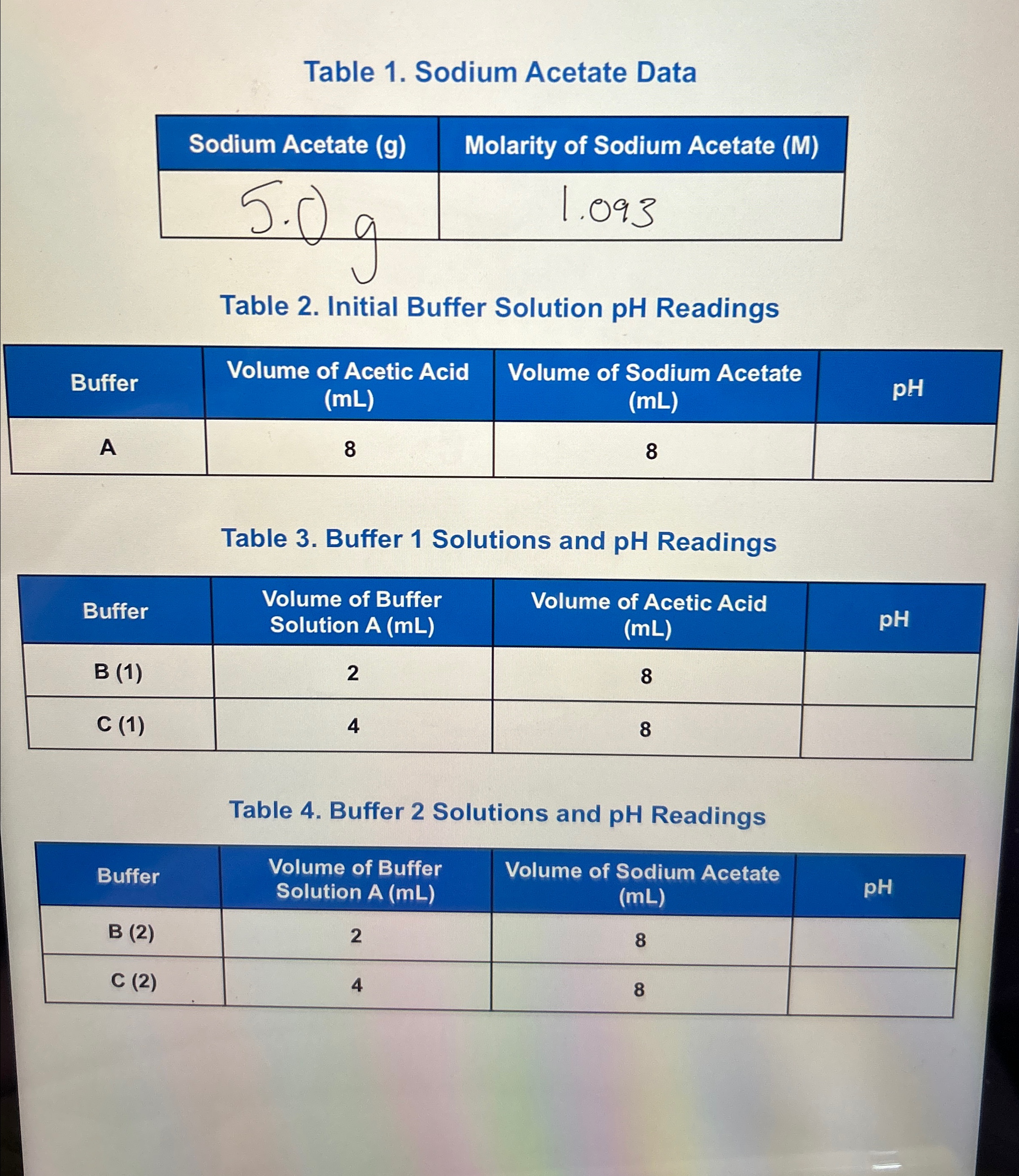Table 1. ﻿Sodium Acetate DataTable 2. ﻿Initial Buffer | Chegg.com