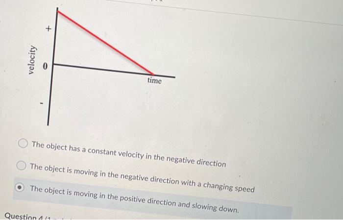 Solved + velocity time The object is moving in the positive 