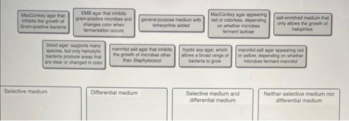 Solved there are a variety of types of medium that can be | Chegg.com