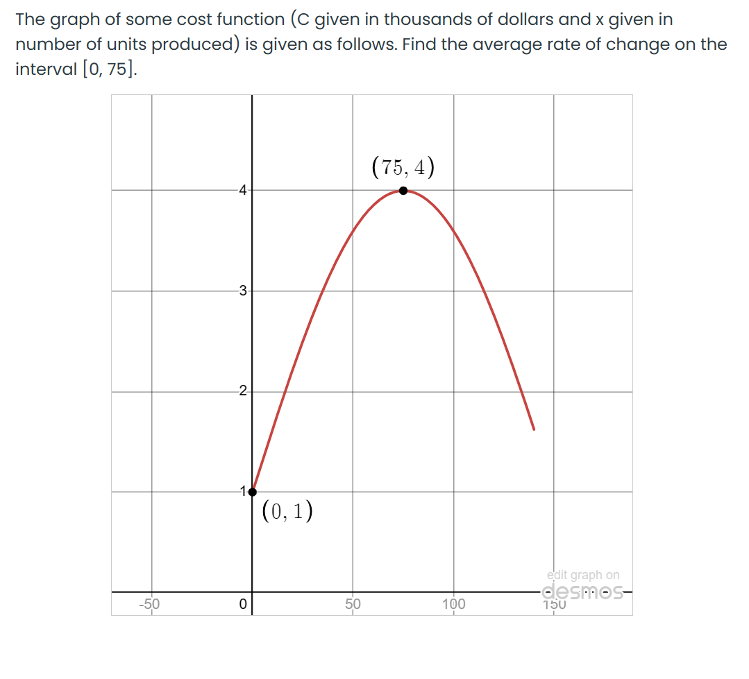 Solved The graph of some cost function ( C ﻿given in | Chegg.com
