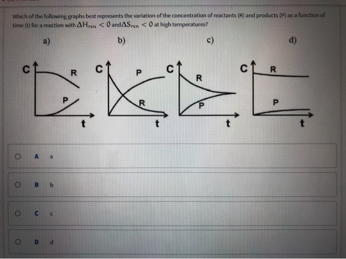 Solved Which of the following graphs best represents the | Chegg.com